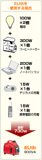 EU9iを使用する場合