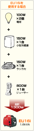 EU16iを使用する場合