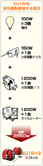 EU16iを並列運転使用する場合