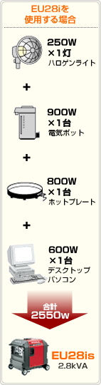 EU28iを使用する場合