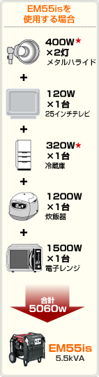 EM55isを使用する場合